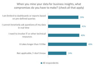 DataCompromises